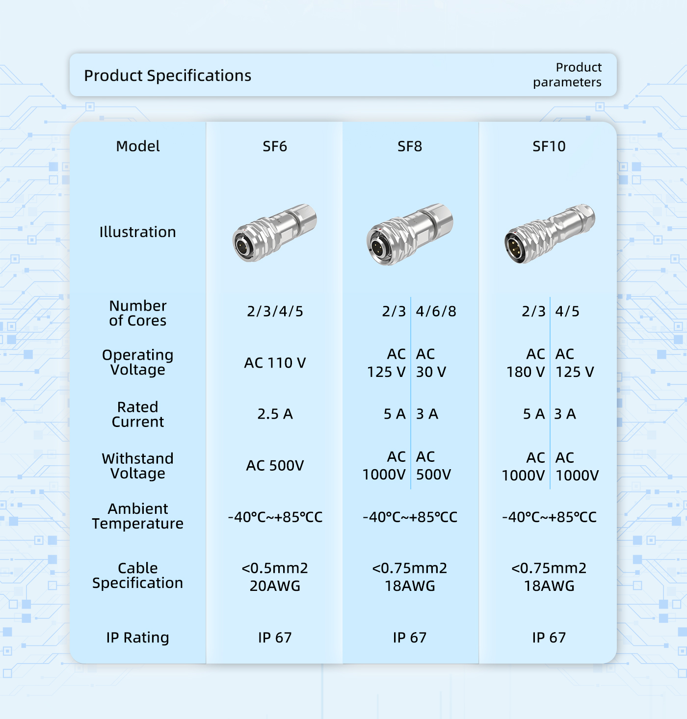 Circular Plug Connector 