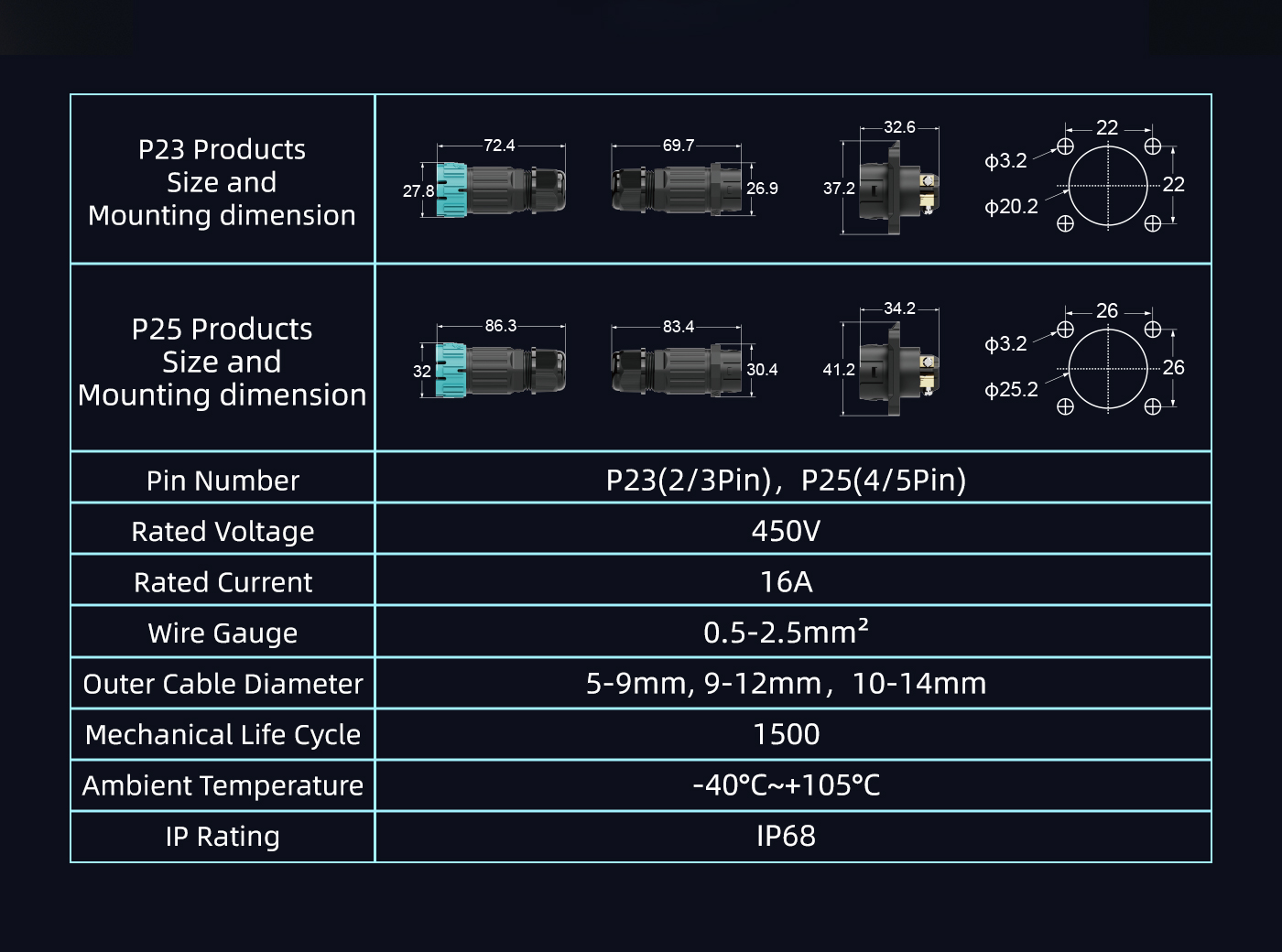 P23 Cable Connectors Waterproof