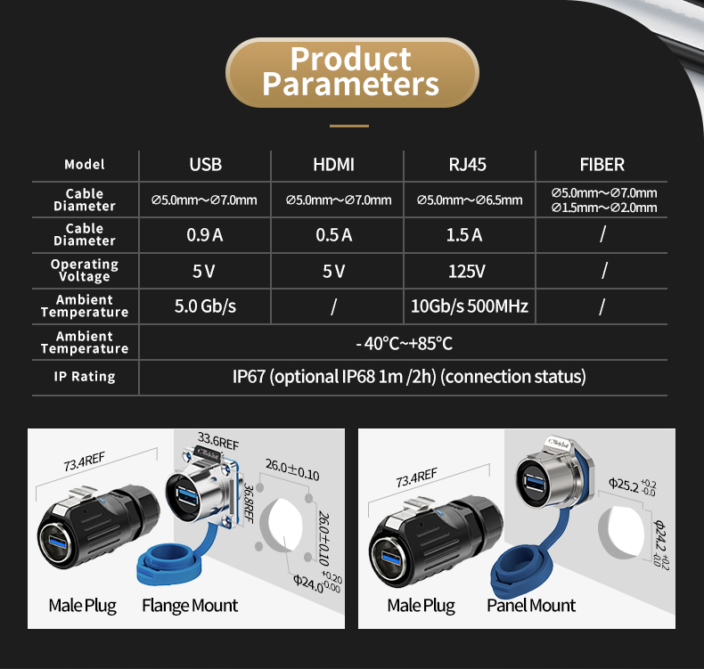 Waterproof USB Connectors