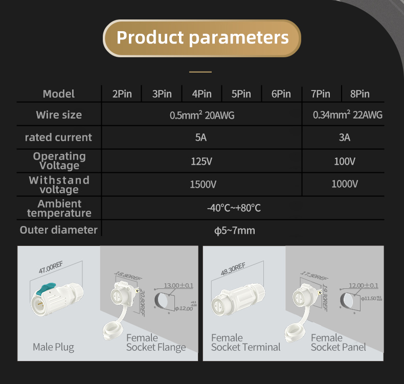 LP12 Waterproof Connector